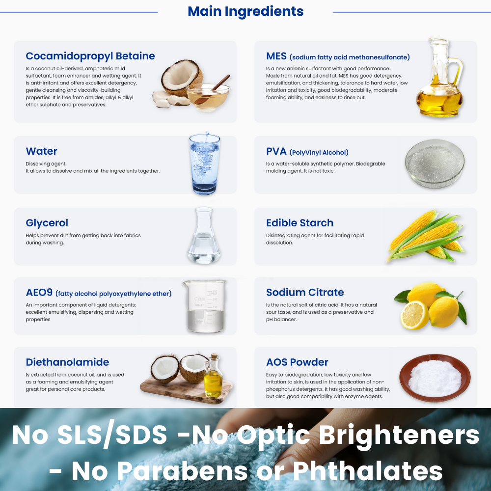 Laundry Detergent Sheets for Sensitive Skin - No SLS, No Optical Brighteners, No Synthetic Fragrance