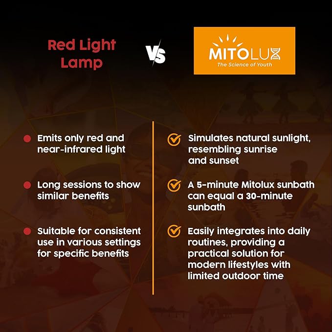 MITOLUX Sunlight Lamp