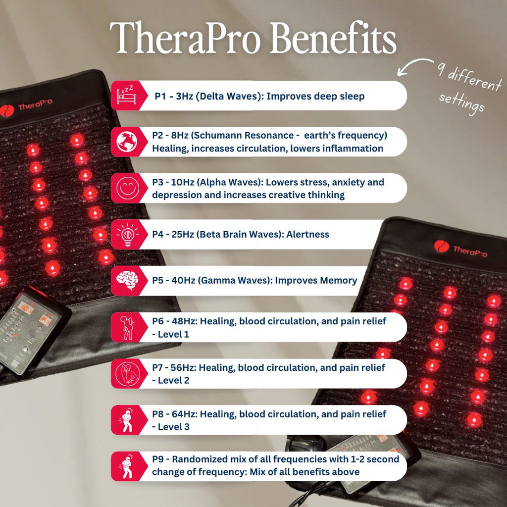 TheraPro™ PEMF, Infrared & Red Light Therapy Recovery Pad – Regular